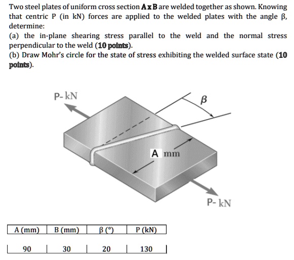 SOLVED Two Steel Plates Of Uniform Cross Section Ax B Are Welded