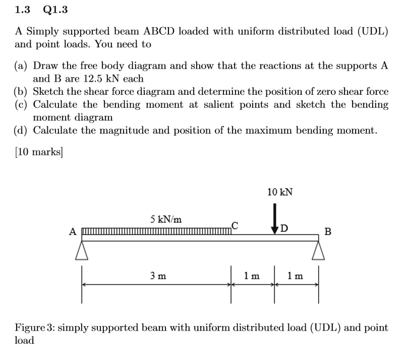 Texts Q A Simply Supported Beam Abcd Loaded With A Uniform