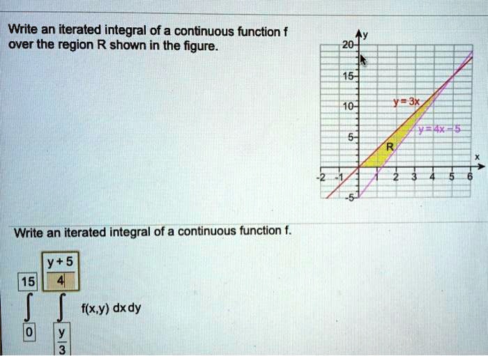 Write An Iterated Integral Of A Continuous Function F Over The Region R