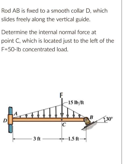 SOLVED Rod AB Is Fixed To A Smooth Collar D Which Slides Freely Along