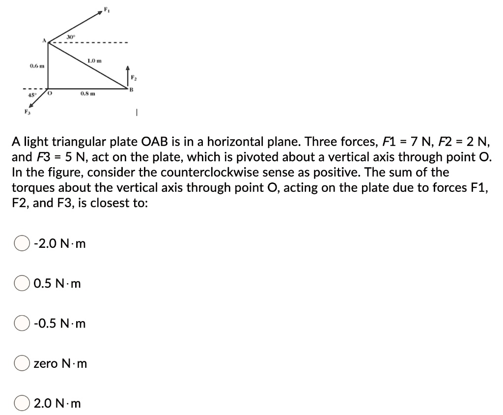 Solved A Light Triangular Plate Oab Is In A Horizontal Plane Three