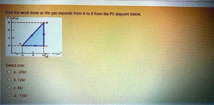 SOLVED Work Done A5 The Gas Expands From A To B From The PV Diagram