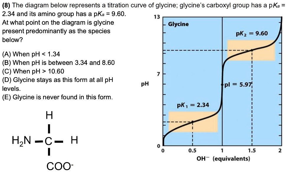 Solved The Diagram Below Represents A Titration Curve Of Glycine