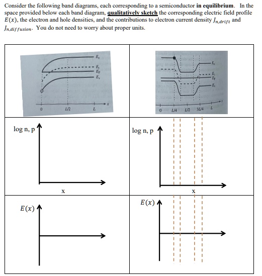 Solved Consider The Following Band Diagrams Each Corresponding To A