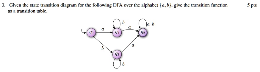 SOLVED Given The State Transition Diagram For The Following DFA Over