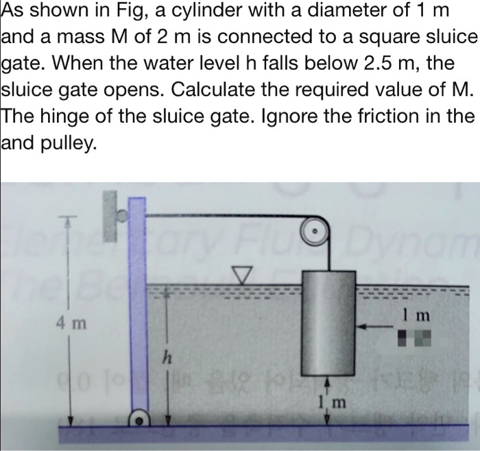 Solved As Shown In Fig A Cylinder With A Diameter Of M And A Mass M