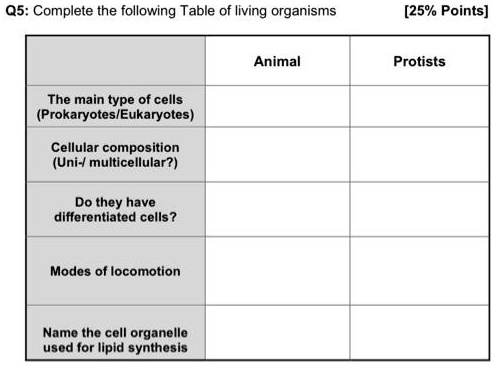 Solved Q Complete The Following Table Of Living Organisms