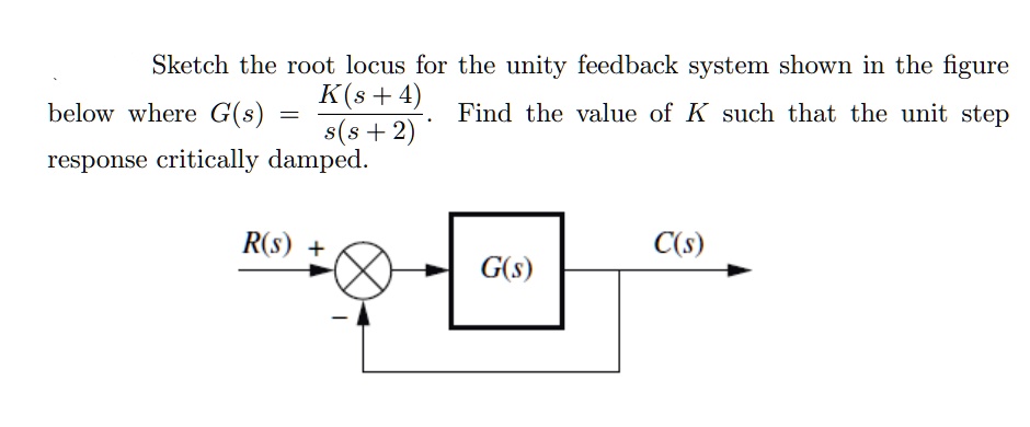 SOLVED Sketch The Root Locus For The Unity Feedback System Shown In