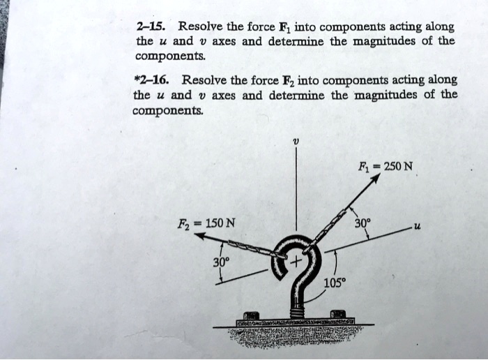 SOLVED 2 15 Resolve The Force F Into Components Acting Along The U