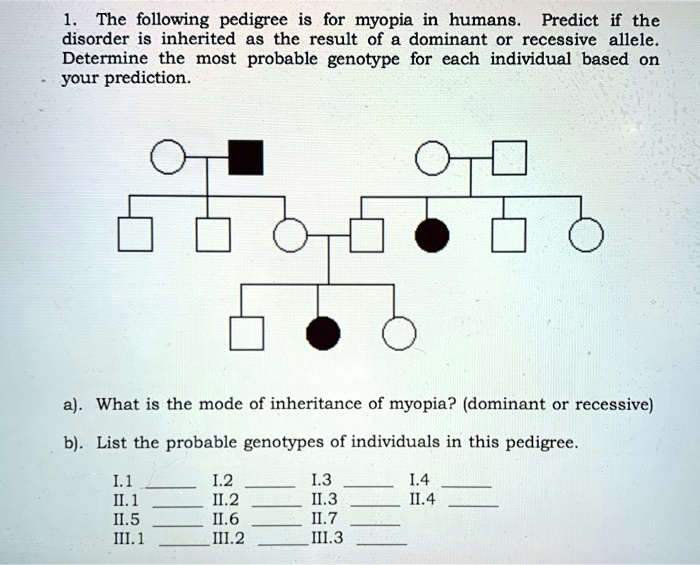 The Following Pedigree Is For Myopia In Humans Predict If The Disorder