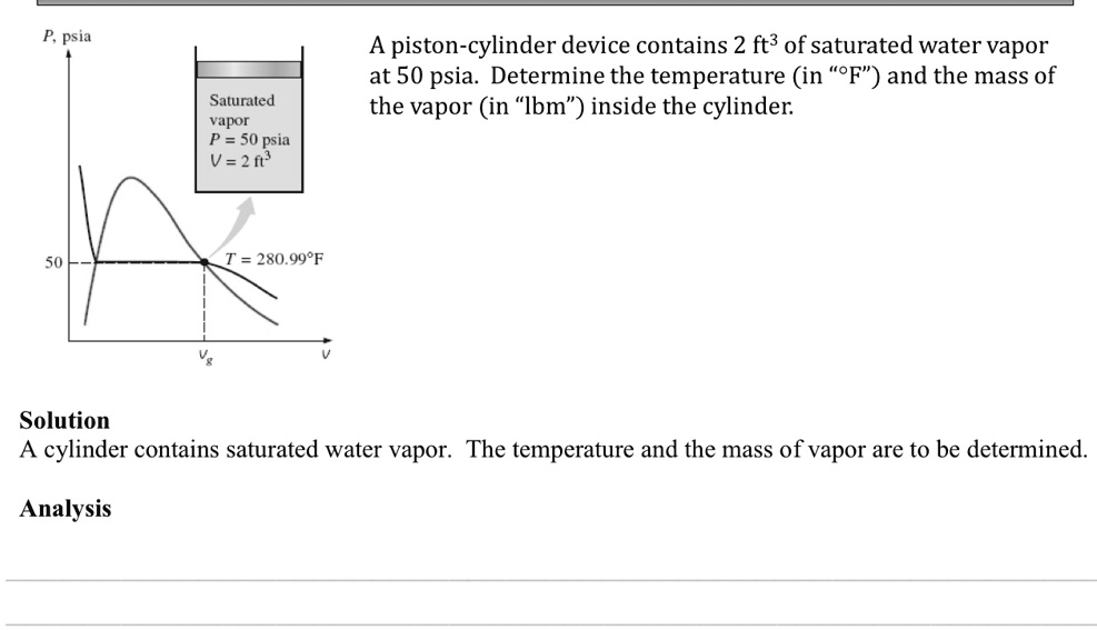 SOLVED A Piston Cylinder Device Contains 2 Ft 3 Of Saturated Water