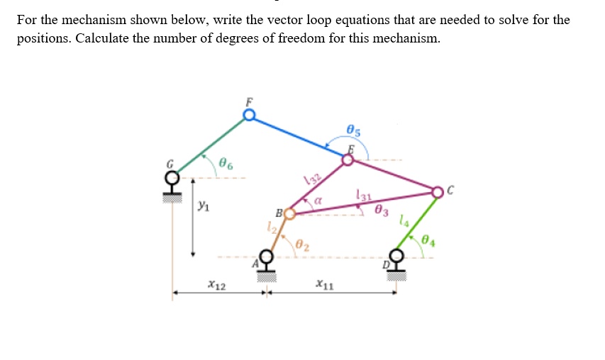 SOLVED For The Mechanism Shown Below Write The Vector Loop Equations