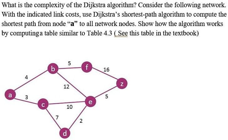 SOLVED What Is The Complexity Of The Dijkstra Algorithm Consider The