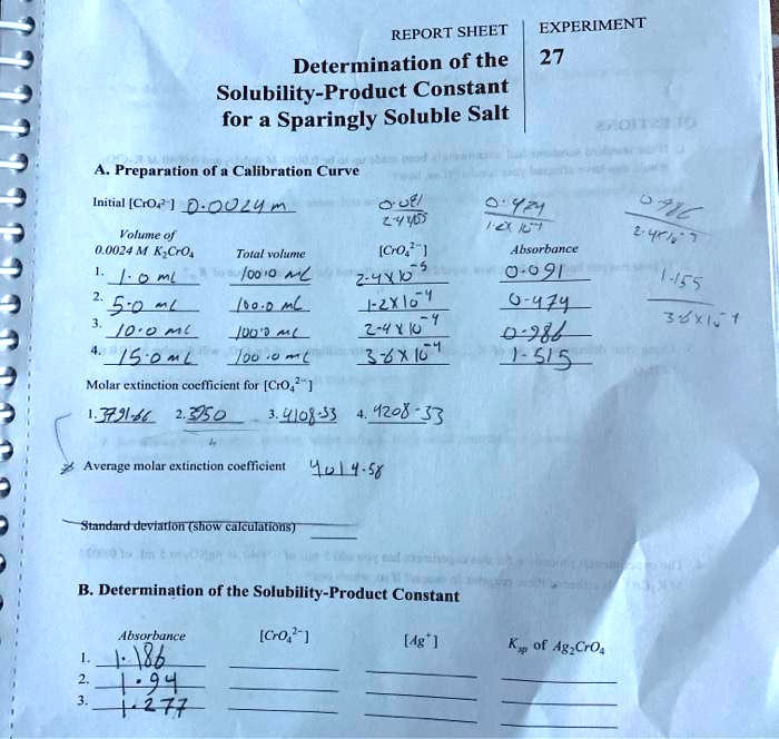 REPORT SHEET EXPERIMENT Determination Of The Solubility Product