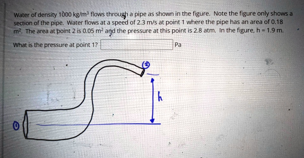 SOLVED Please Show Work Water Of Density 1000 Kg M3 Flows Through A