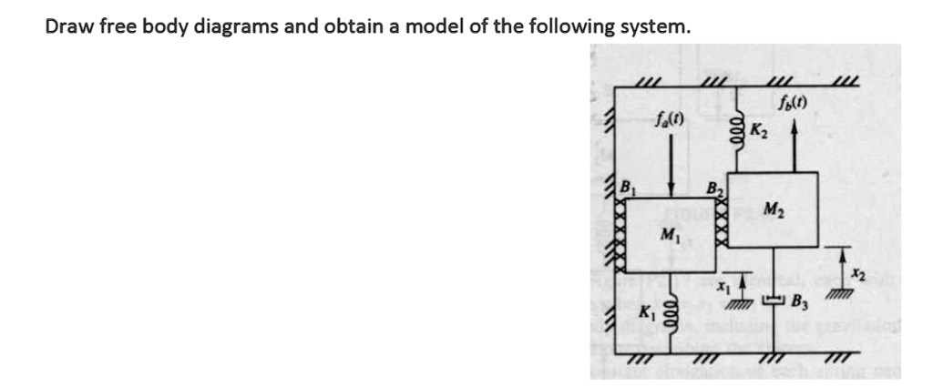 SOLVED Draw Free Body Diagrams And Obtain A Model Of The Following