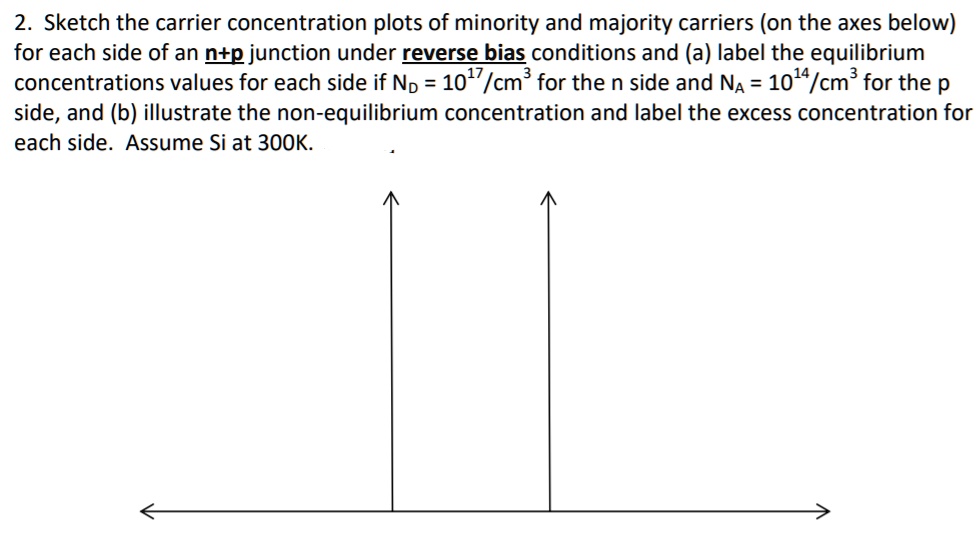 SOLVED Sketch The Carrier Concentration Plots Of Minority And Majority