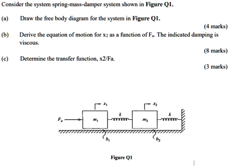 Solved Consider The Spring Mass Damper System Shown In Figure Q A