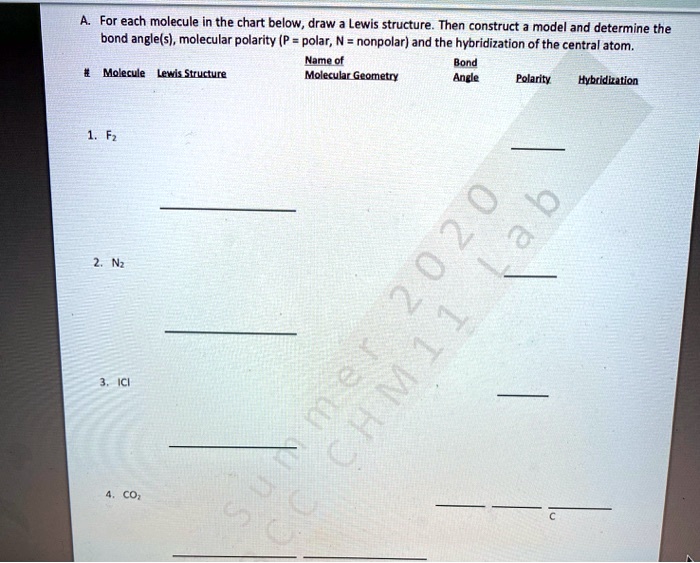 Solved For Each Molecule In The Chart Below Draw The Lewis Structure