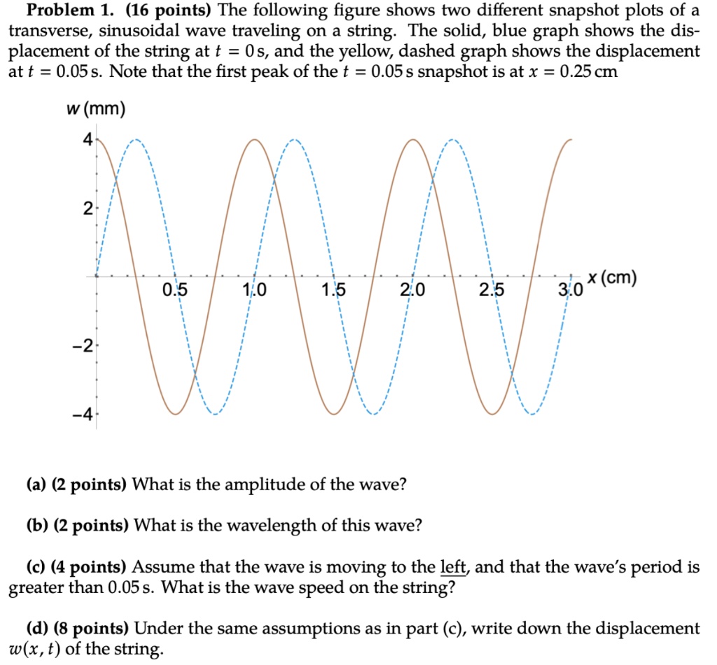 SOLVED Problem 1 16 Points The Following Figure Shows Two Different