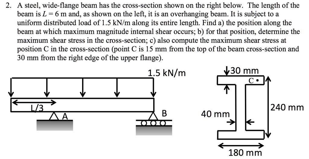 Solved A Steel Wide Flange Beam Has The Cross Section Shown On The