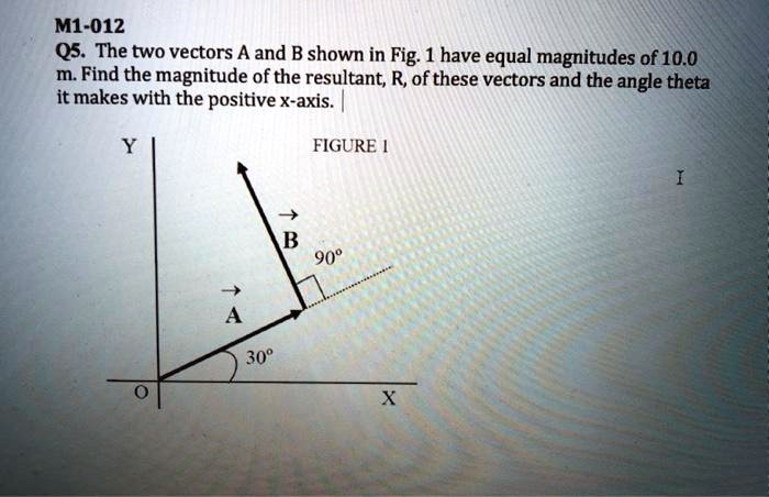 Solved M Qs The Two Vectors A And B Shown In Fig Have Equal