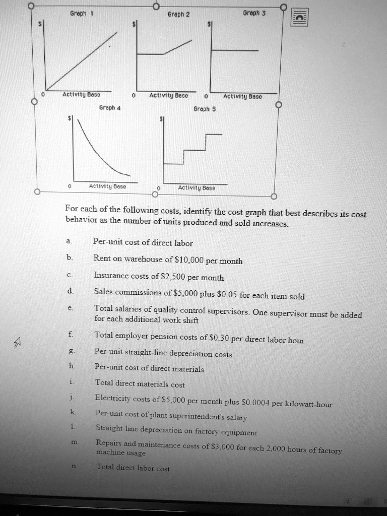 Solved The Following Cost Graphs Illustrate Various Types Of Cost