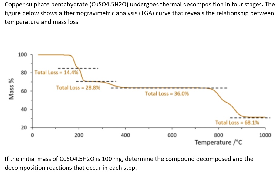 Solved Copper Sulfate Pentahydrate Cuso H O Undergoes Thermal