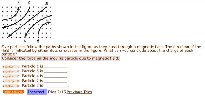 Solved Five Particles Follow The Paths Shown In The Figure As They