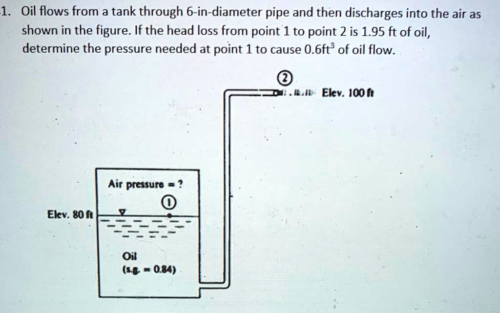 Solved Oil Flows From A Tank Through In Diameter Pipe And Then