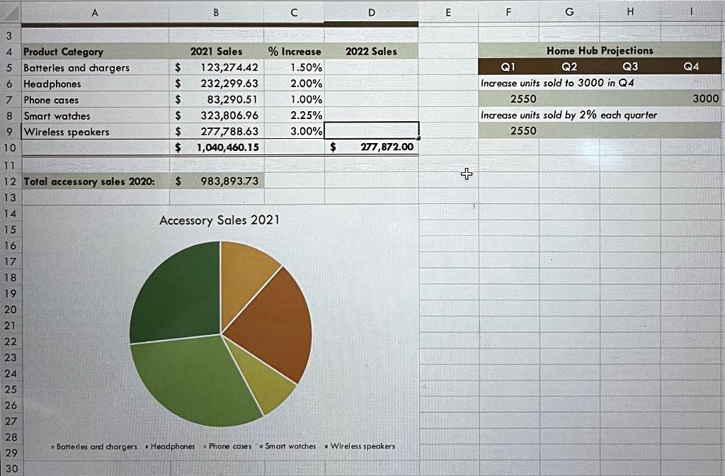 A B C D E F G H Product Category Sales Increase Sales