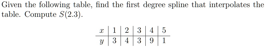 Solved Given The Following Table Find The First Degree Spline That