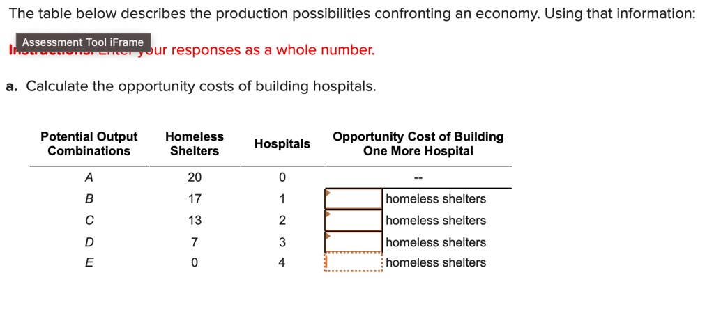 Solved The Table Below Describes The Production Possibilities