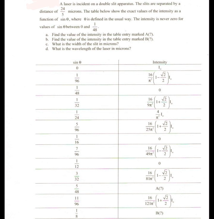 SOLVED A Laser Is Incident On A Double Slit Apparatus The Slits Are