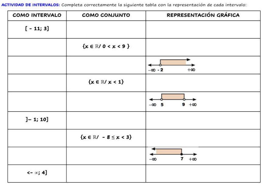 SOLVED Por Favor Haganme Este Ejercicio Por Estos Puntos ActIvIDAD DE INTERVALOS Completa