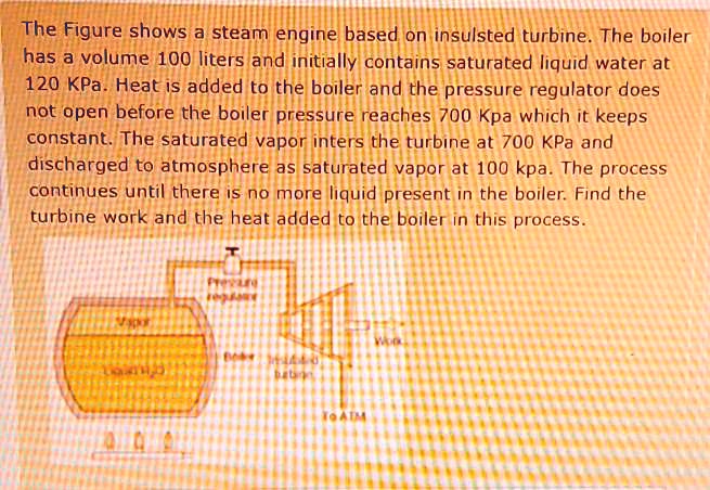 SOLVED Thermodynamics And Power Technology The Figure Shows A Steam