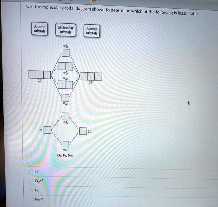 Use The Molecular Orbital Diagram Shown To Determine SolvedLib