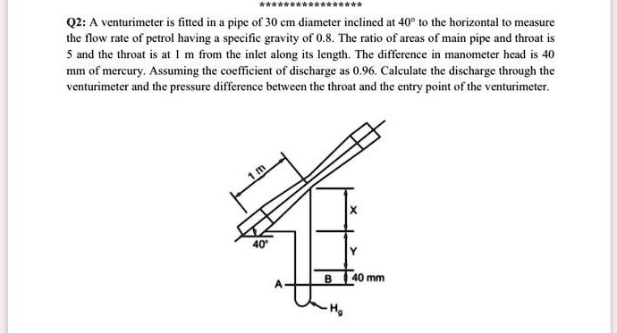 A venturi meter is fitted in a pipe of 30 cm diameter inclined at 40Â