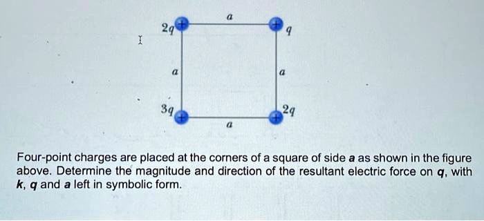 Solved Four Point Charges Are Placed At The Corners Of A Square Of