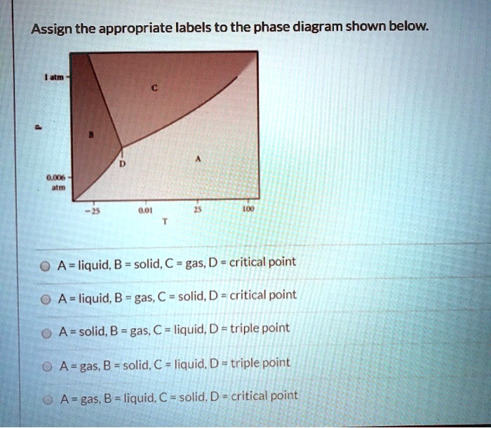 Assign The Appropriate Labels To The Phase Diagram Sh Solvedlib