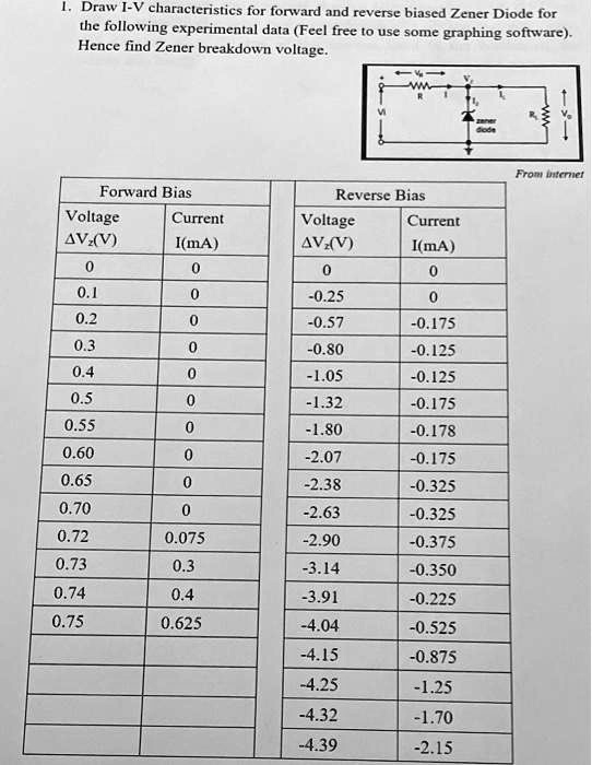 Solved I Draw I V Characteristics For Forward And Reverse Biased