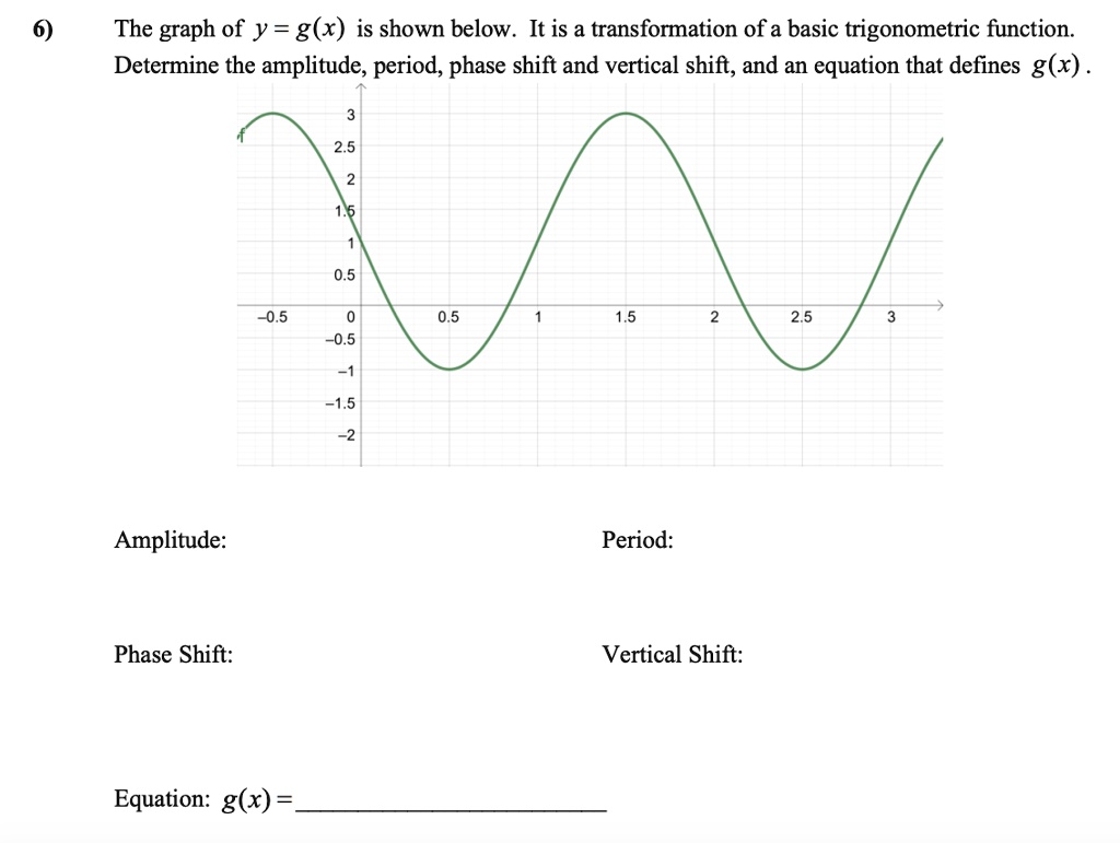 SOLVED The Graph Of Y G X Is Shown Below It Is A Transformation Of