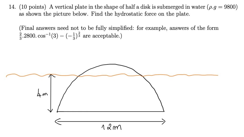 Solved Points A Vertical Plate In The Shape Of Half A Disk Is