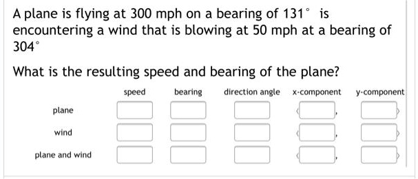 Solved A Plane Is Flying At Mph On A Bearing Of Encountering