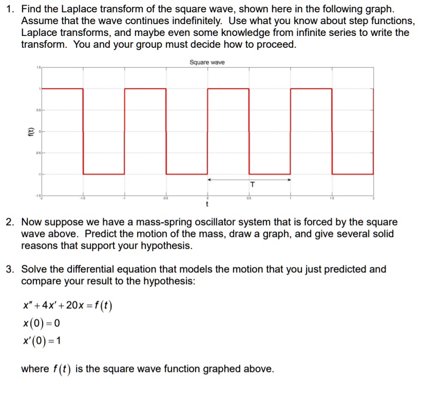 Find The Laplace Transform Of The Square Wave Shown Here In The