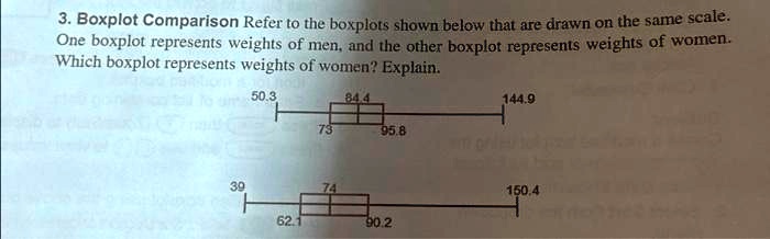 SOLVED 3 Boxplot Comparison Refer To The Boxplots Shown Below That