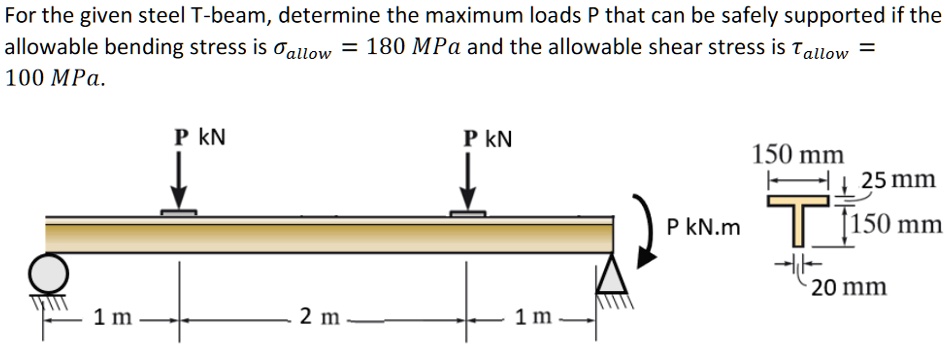 Solved For The Given Steel T Beam Determine The Maximum Loads P That