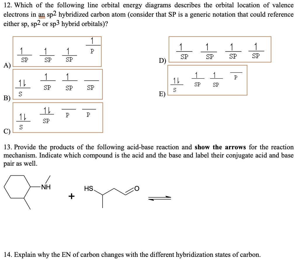 Solved Which Of The Following Line Orbital Energy Diagrams Describes