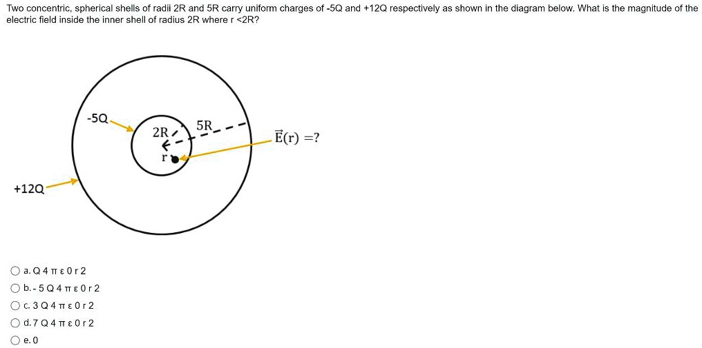 Solved Two Concentric Spherical Shells Of Radii R And R Carry