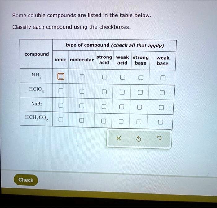 Some Soluble Compounds Are Listed In The Table Below Classify Each